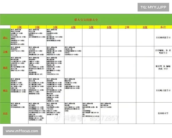 魔兽世界猎人：宠物技能书的释放之道